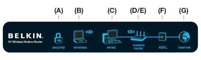 Belkin 4