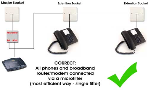 Correct microfilter arrangement with only one needed