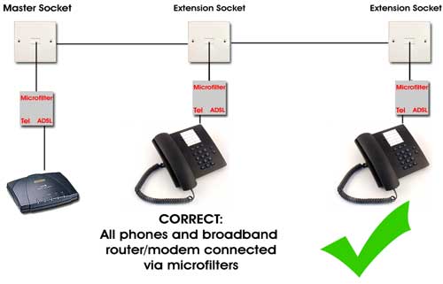 Correct Microfilter use - one on each socket