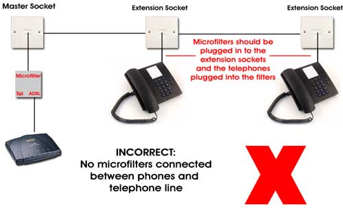 Incorrect microfilter arrangement