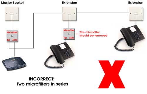 Incorrect Microfilter usage