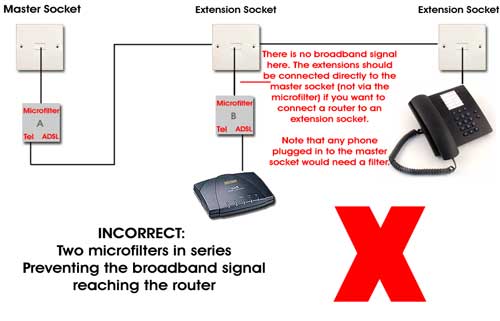 Incorrect microfilter arrangement